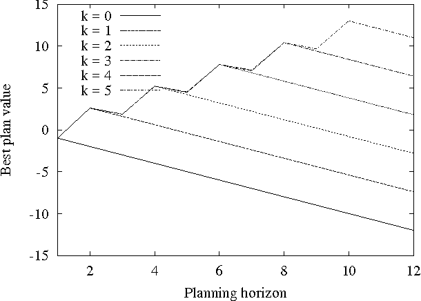 Figure 2 for Optimal Limited Contingency Planning