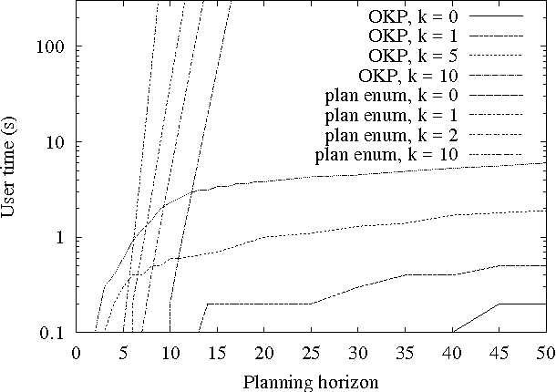 Figure 3 for Optimal Limited Contingency Planning