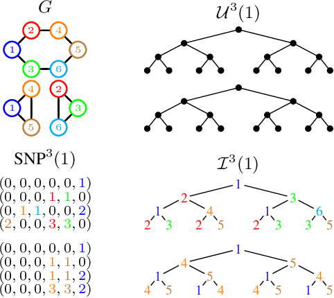 Figure 1 for Local, global and scale-dependent node roles