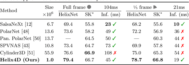 Figure 4 for Online Segmentation of LiDAR Sequences: Dataset and Algorithm
