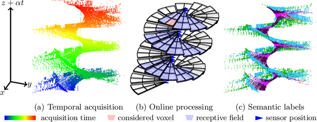 Figure 1 for Online Segmentation of LiDAR Sequences: Dataset and Algorithm