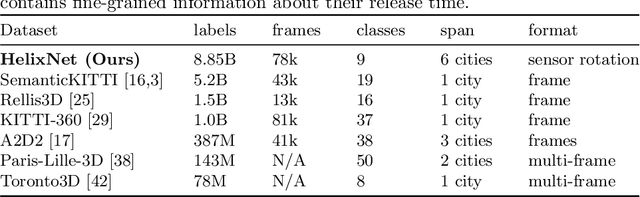 Figure 2 for Online Segmentation of LiDAR Sequences: Dataset and Algorithm