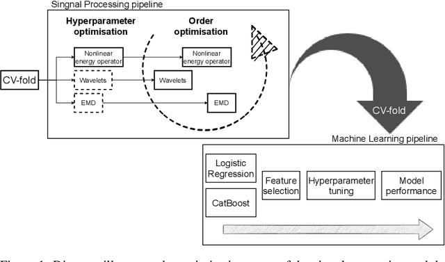 Figure 1 for Cost-effective vibration analysis through data-backed pipeline optimisation