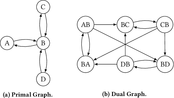 Figure 3 for Graph Convolutional Networks for Road Networks