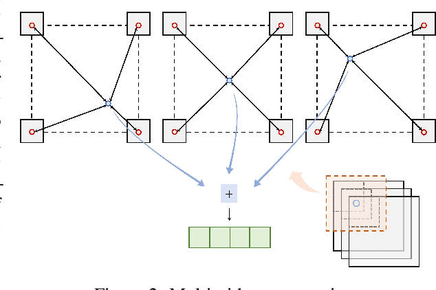 Figure 3 for PIXEL: Physics-Informed Cell Representations for Fast and Accurate PDE Solvers