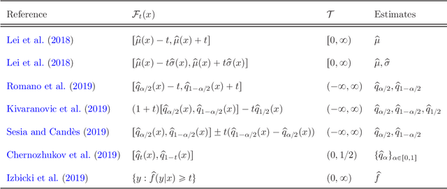 Figure 1 for Nested Conformal Prediction and the Generalized Jackknife+