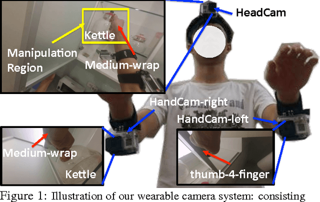 Figure 1 for Recognition from Hand Cameras