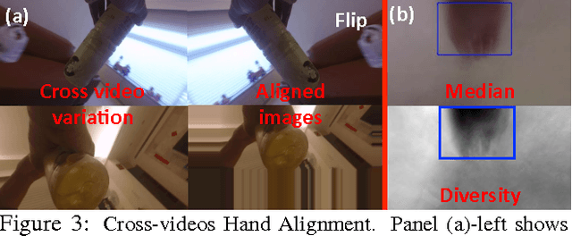 Figure 3 for Recognition from Hand Cameras