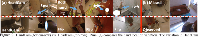 Figure 2 for Recognition from Hand Cameras