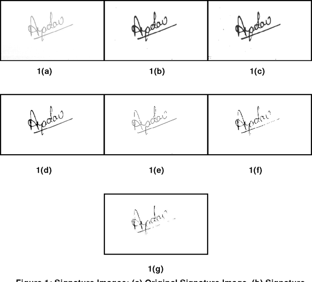 Figure 1 for Offline Signature Identification by Fusion of Multiple Classifiers using Statistical Learning Theory