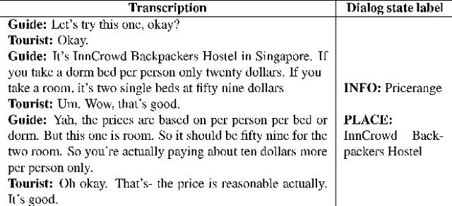 Figure 1 for A Multichannel Convolutional Neural Network For Cross-language Dialog State Tracking