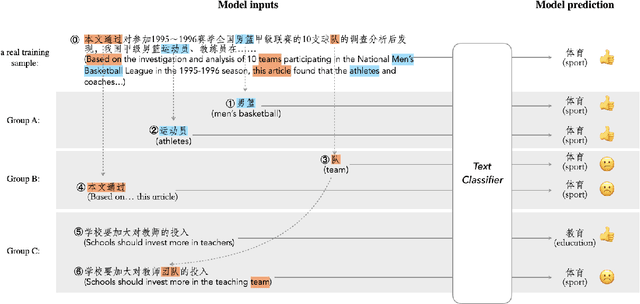 Figure 1 for What Have Been Learned & What Should Be Learned? An Empirical Study of How to Selectively Augment Text for Classification