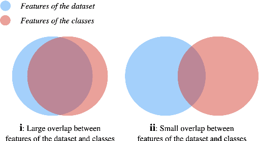 Figure 3 for What Have Been Learned & What Should Be Learned? An Empirical Study of How to Selectively Augment Text for Classification