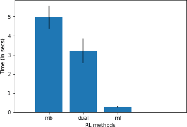 Figure 1 for A Computational Framework for Motor Skill Acquisition