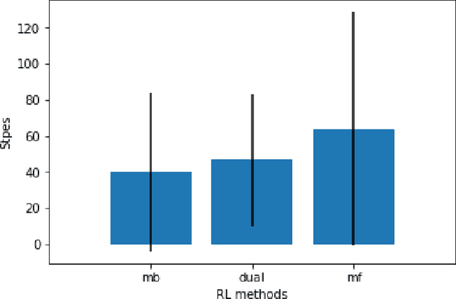 Figure 2 for A Computational Framework for Motor Skill Acquisition