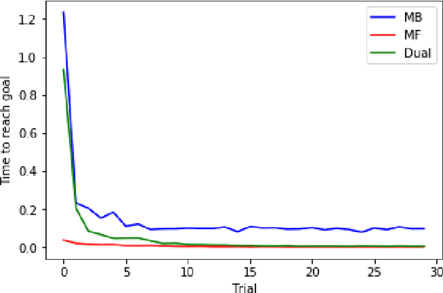 Figure 3 for A Computational Framework for Motor Skill Acquisition