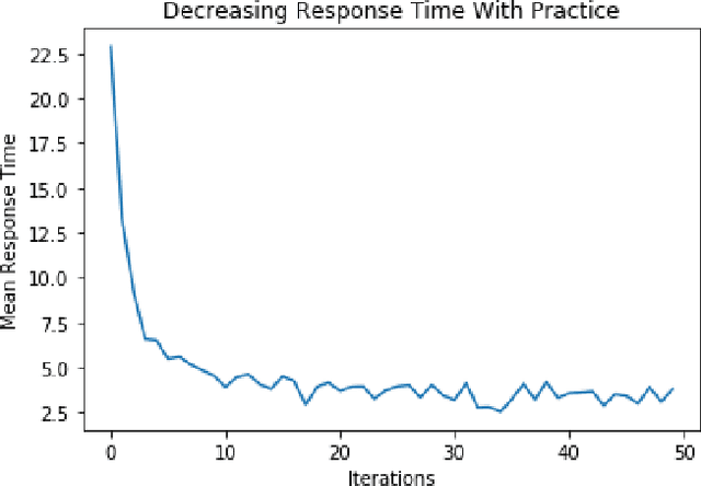 Figure 4 for A Computational Framework for Motor Skill Acquisition