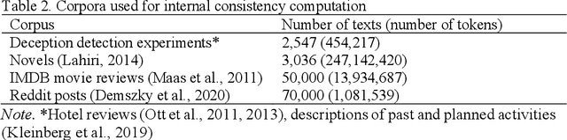 Figure 2 for The Grievance Dictionary: Understanding Threatening Language Use