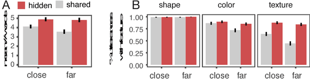 Figure 3 for Speakers account for asymmetries in visual perspective so listeners don't have to