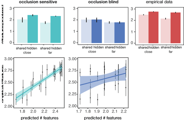 Figure 4 for Speakers account for asymmetries in visual perspective so listeners don't have to