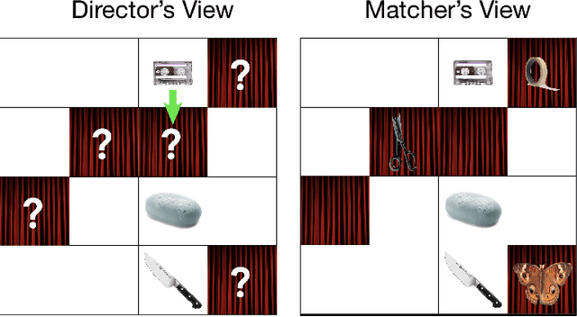Figure 1 for Speakers account for asymmetries in visual perspective so listeners don't have to
