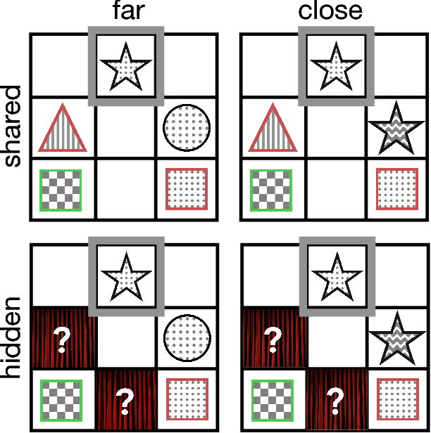 Figure 2 for Speakers account for asymmetries in visual perspective so listeners don't have to