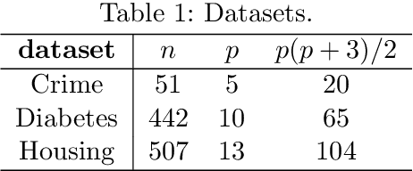 Figure 1 for Ideal formulations for constrained convex optimization problems with indicator variables