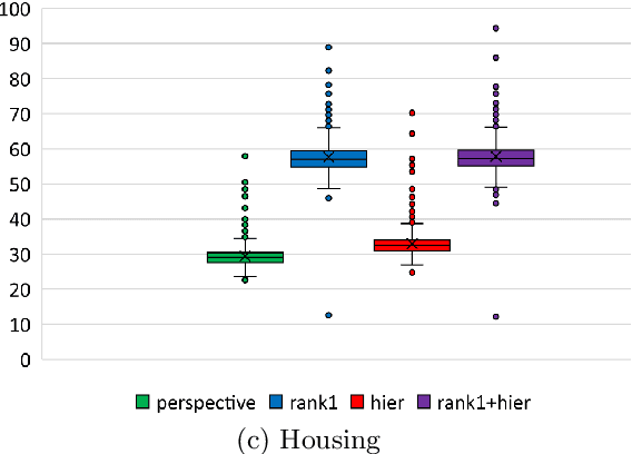 Figure 2 for Ideal formulations for constrained convex optimization problems with indicator variables