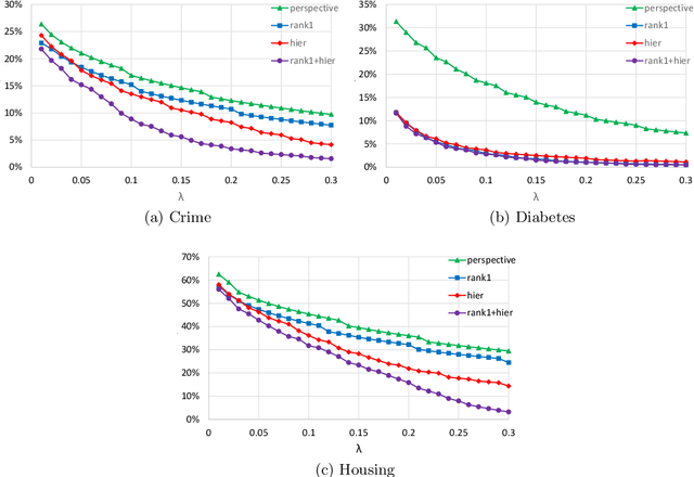 Figure 3 for Ideal formulations for constrained convex optimization problems with indicator variables