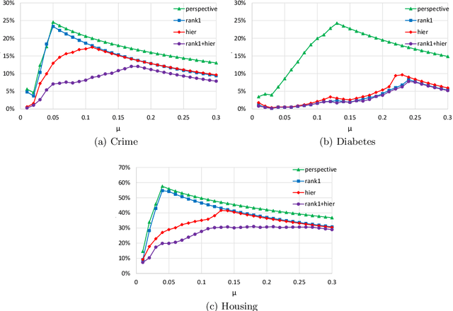 Figure 4 for Ideal formulations for constrained convex optimization problems with indicator variables