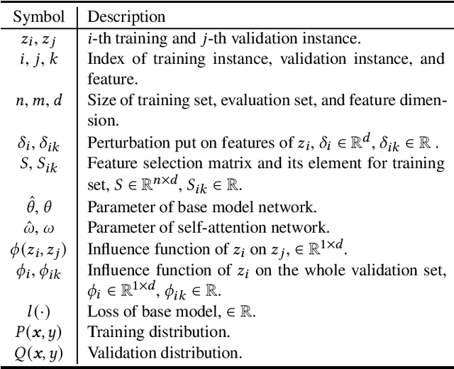 Figure 3 for DIWIFT: Discovering Instance-wise Influential Features for Tabular Data