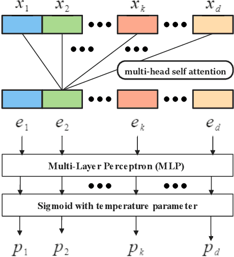 Figure 4 for DIWIFT: Discovering Instance-wise Influential Features for Tabular Data