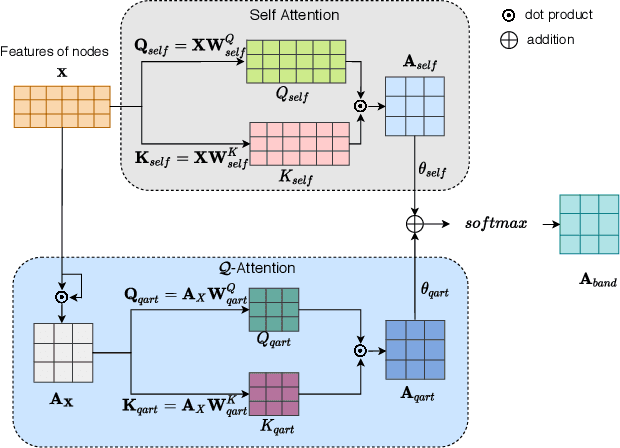 Figure 2 for Robust Graph Structure Learning over Images via Multiple Statistical Tests