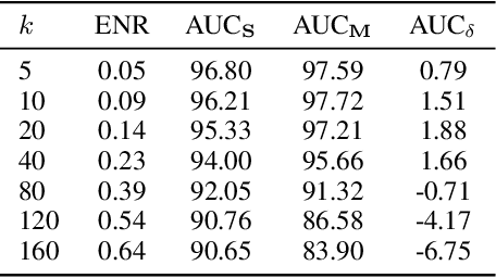 Figure 1 for Robust Graph Structure Learning over Images via Multiple Statistical Tests