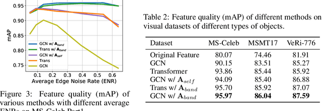 Figure 3 for Robust Graph Structure Learning over Images via Multiple Statistical Tests