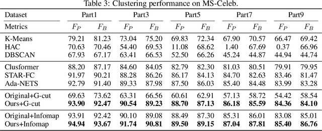 Figure 4 for Robust Graph Structure Learning over Images via Multiple Statistical Tests