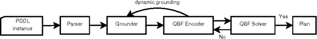 Figure 1 for Conformant Planning as a Case Study of Incremental QBF Solving