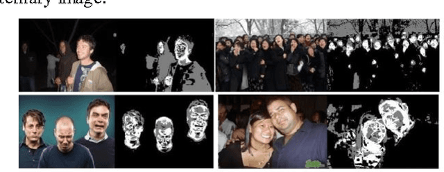 Figure 3 for High Performance Novel Skin Segmentation Algorithm for Images With Complex Background