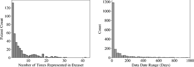 Figure 1 for Learning-Based Radiomic Prediction of Type 2 Diabetes Mellitus Using Image-Derived Phenotypes