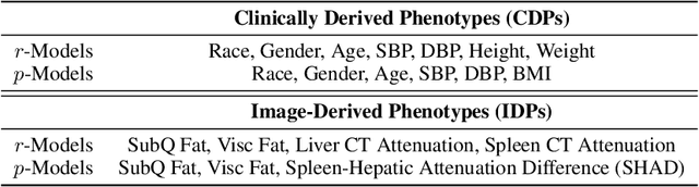 Figure 2 for Learning-Based Radiomic Prediction of Type 2 Diabetes Mellitus Using Image-Derived Phenotypes