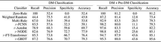 Figure 3 for Learning-Based Radiomic Prediction of Type 2 Diabetes Mellitus Using Image-Derived Phenotypes