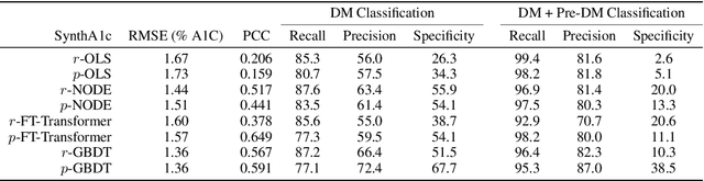 Figure 4 for Learning-Based Radiomic Prediction of Type 2 Diabetes Mellitus Using Image-Derived Phenotypes