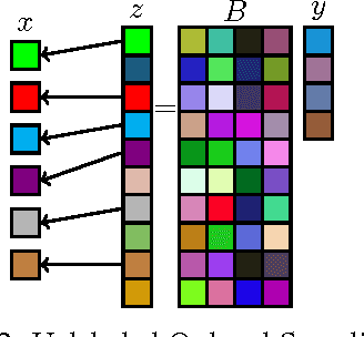 Figure 2 for Signal Recovery from Unlabeled Samples