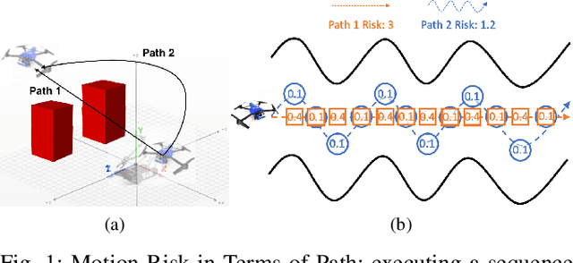 Figure 1 for Explicit Motion Risk Representation