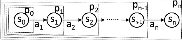 Figure 2 for Explicit Motion Risk Representation