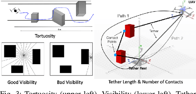 Figure 3 for Explicit Motion Risk Representation