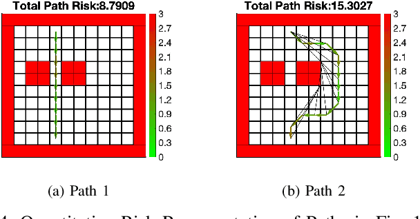 Figure 4 for Explicit Motion Risk Representation