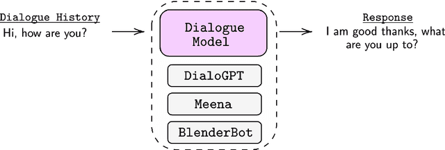 Figure 2 for Taming the Beast: Learning to Control Neural Conversational Models