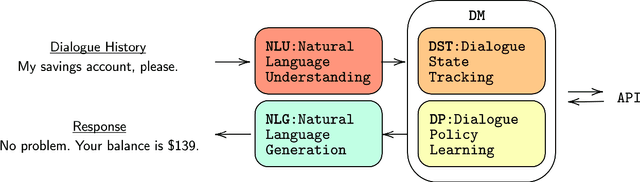 Figure 3 for Taming the Beast: Learning to Control Neural Conversational Models