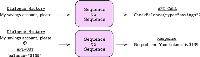 Figure 4 for Taming the Beast: Learning to Control Neural Conversational Models